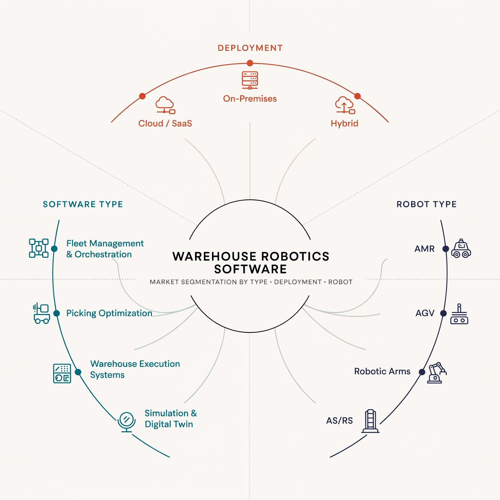 Advanced Robotics Software Innovations Driving Warehouse Robotics Software Market Expansion