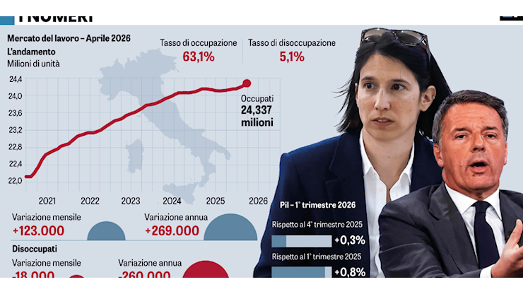 Pil e lavoro: Renzi e Schlein sbugiardati dai numeri - La Verità