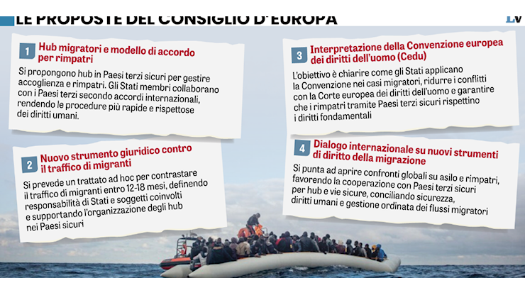 Sui rimpatri Ue stavolta le toghe sono isolate - La Verità