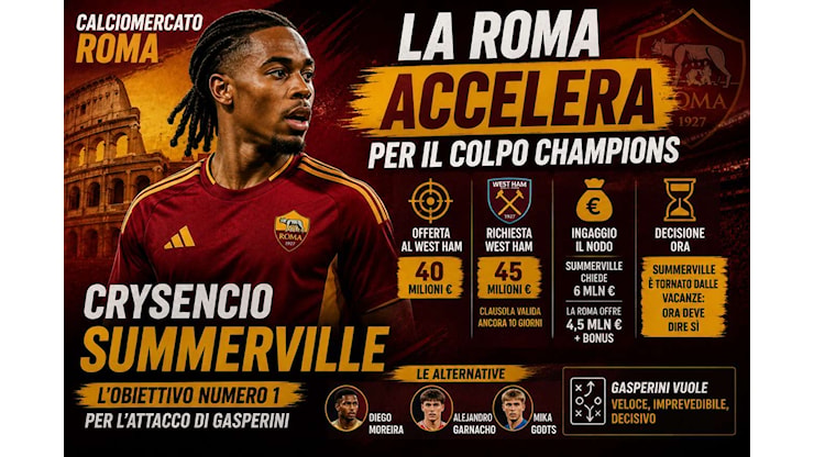 Calciomercato Roma, Summerville ha detto si: Gasperini lo vuole subito - StadioSport.it