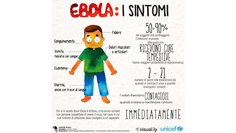 Ebola a Cagliari, negativo il test sul paziente rientrato dal Congo