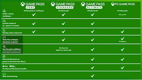 Xbox Game Pass, cinque giochi già confermati per novembre: c'è Football Manager 27