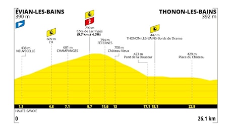 Tour de France 2026, tappa di oggi Evian les Bains-Thonon les Bains: orari, tv, favoriti. Evenepoel favorito nella cronometro