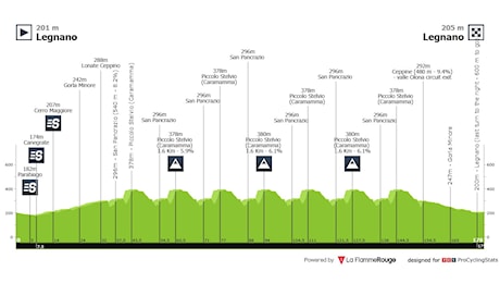 Coppa Bernocchi 2026, fuga resiste in Valle Olona: il gruppo insegue a 1'30?