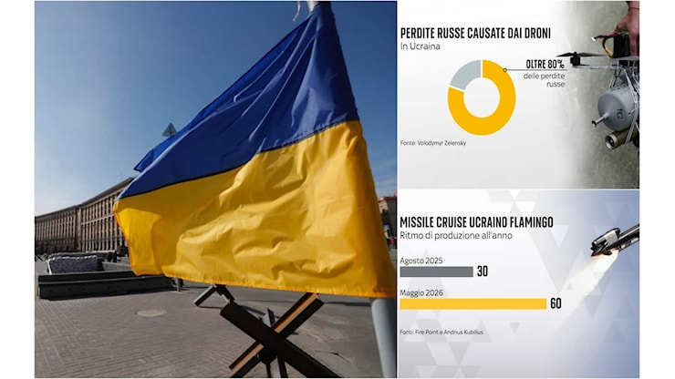 Guerra in Ucraina, dai Patriot ai droni: quante munizioni sono rimaste a Kiev? I DATI - Sky TG24