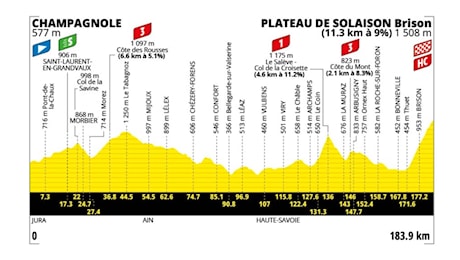 Tour de France 2026, la 15ª tappa è già un crocevia sulle Alpi