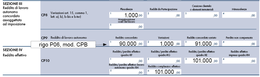 Quadro CP Modello Redditi PF 2026: guida completa per i lavoratori autonomi nel concordato preventivo biennale