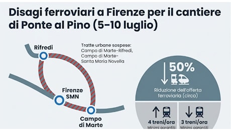 Lavori RFI sul Ponte al Pino a Firenze: stop ai treni e disagi