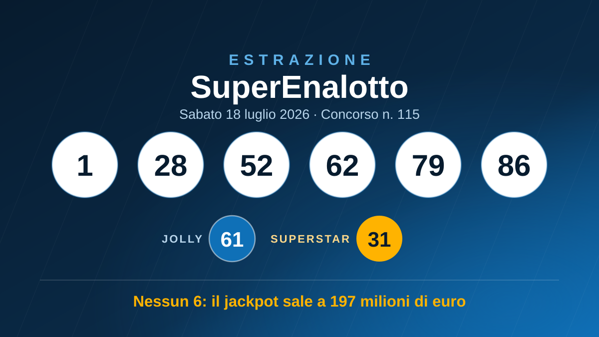 SuperEnalotto estrazione 18 luglio 2026: numeri vincenti e quote