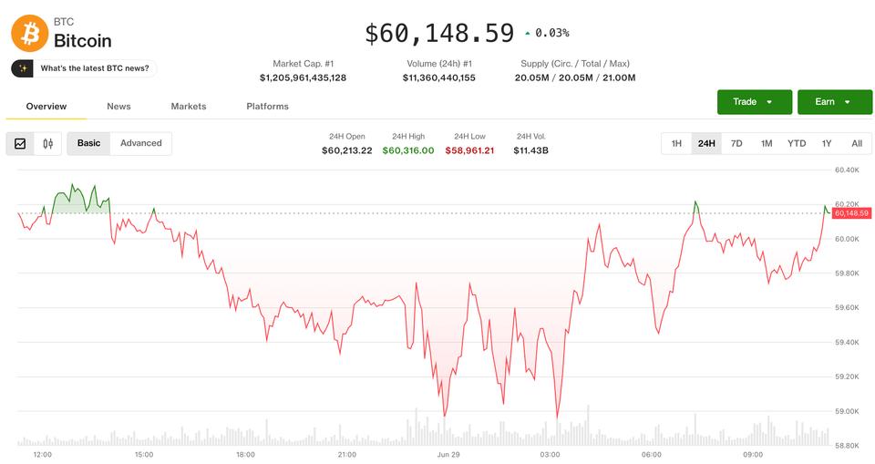 Il prezzo di Bitcoin (BTC) si stabilizza mentre gli analisti avvertono di ulteriori ribassi in arrivo