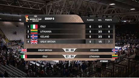 Italia-Lituania 87-84, l’impresa degli azzurri vale il primo posto nel girone di qualificazione mondiale
